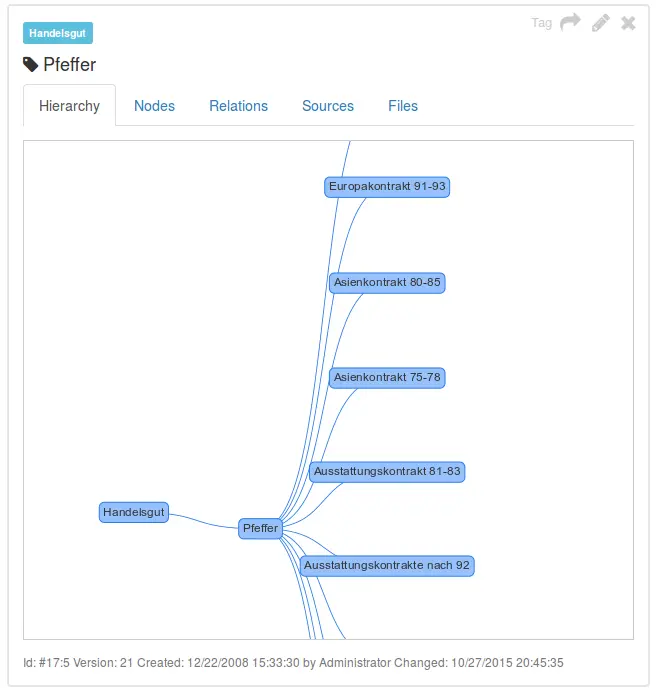 Tag hierarchy detail