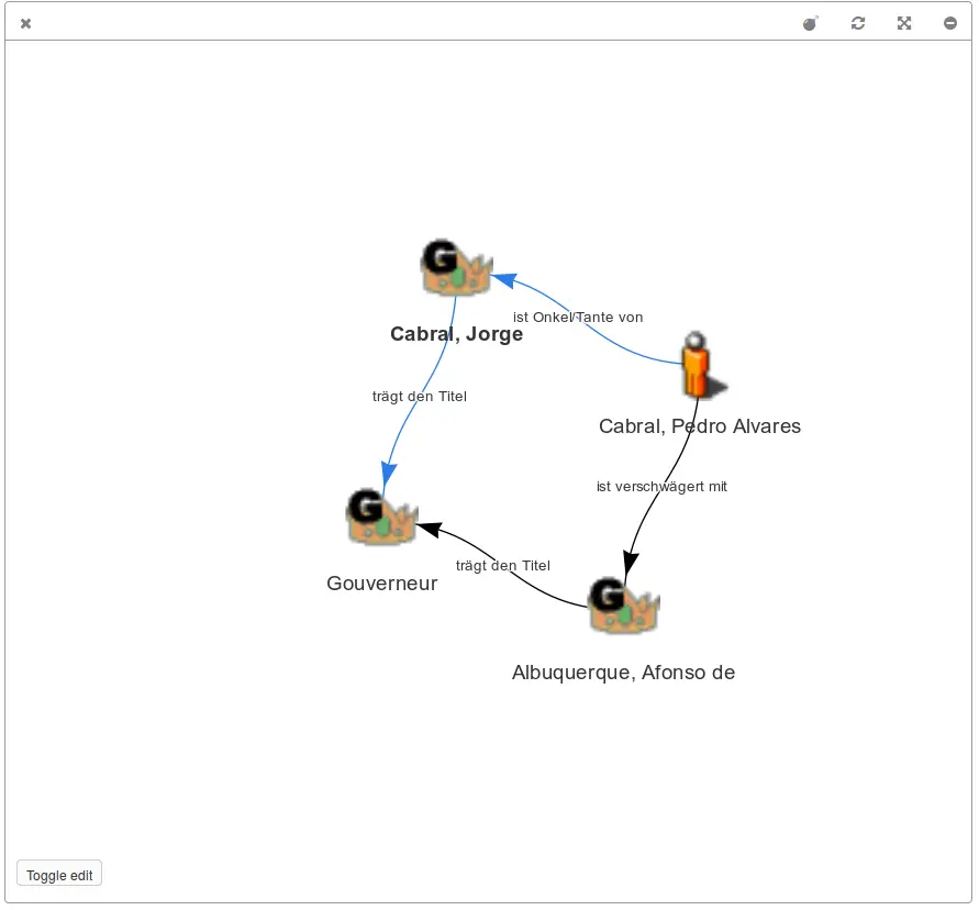 Graph view with four nodes